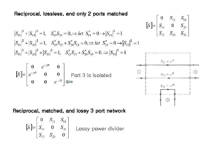 Reciprocal, lossless, and only 2 ports matched Port 3 is isolated Reciprocal, matched, and