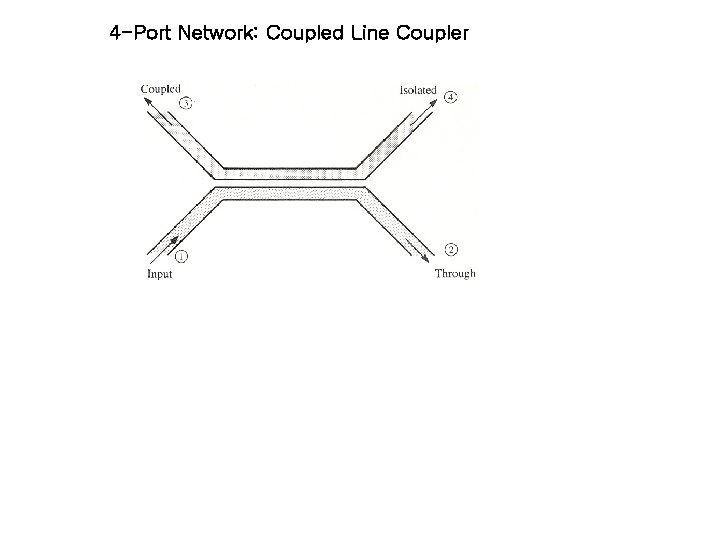 4 -Port Network: Coupled Line Coupler 