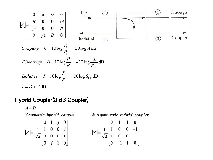 Hybrid Coupler(3 d. B Coupler) 