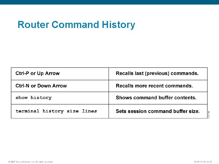 Router Command History © 2007 Cisco Systems, Inc. All rights reserved. ICND 1 v