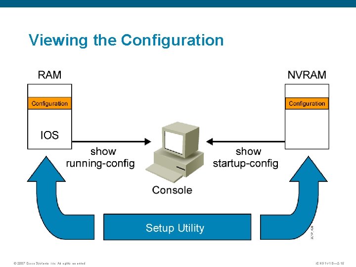 Viewing the Configuration © 2007 Cisco Systems, Inc. All rights reserved. ICND 1 v