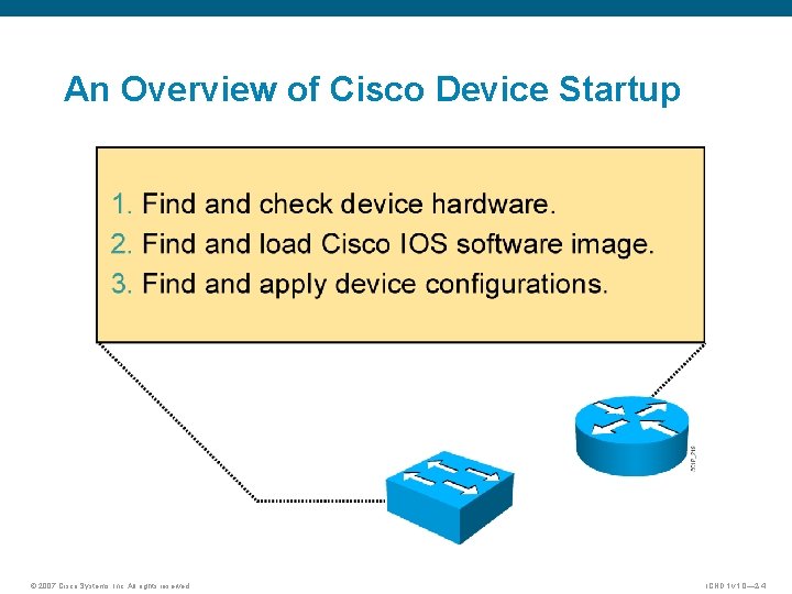 An Overview of Cisco Device Startup © 2007 Cisco Systems, Inc. All rights reserved.
