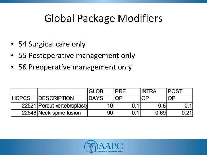 Global Package Modifiers • 54 Surgical care only • 55 Postoperative management only •