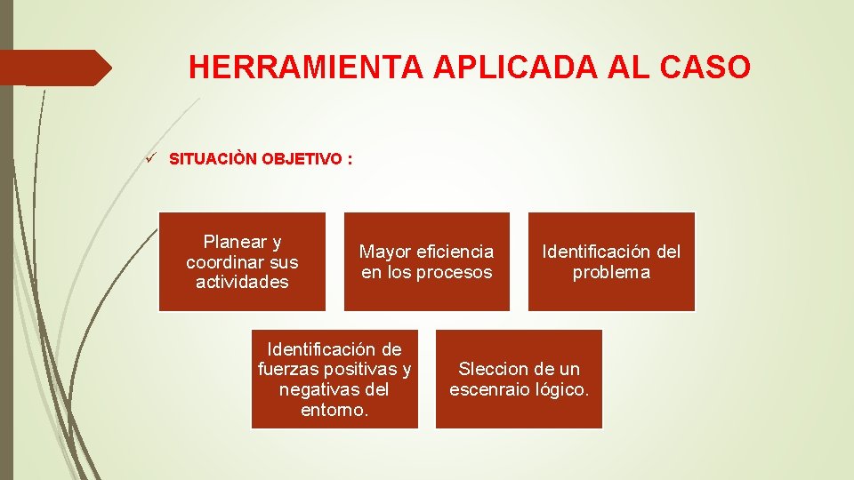 HERRAMIENTA APLICADA AL CASO ü SITUACIÒN OBJETIVO : Planear y coordinar sus actividades Mayor