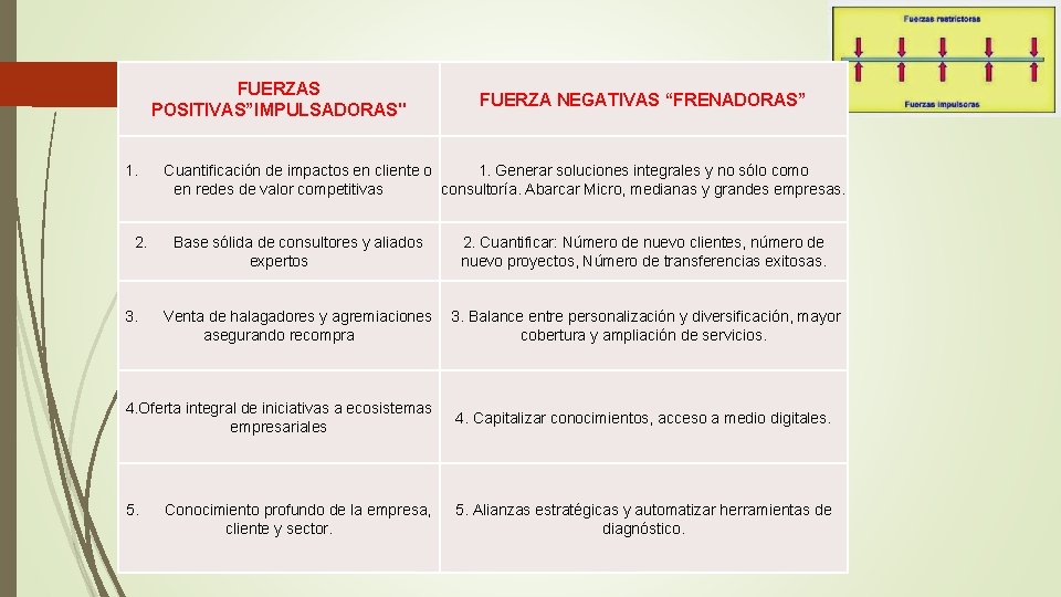 FUERZAS POSITIVAS”IMPULSADORAS" FUERZA NEGATIVAS “FRENADORAS” 1. Cuantificación de impactos en cliente o 1. Generar