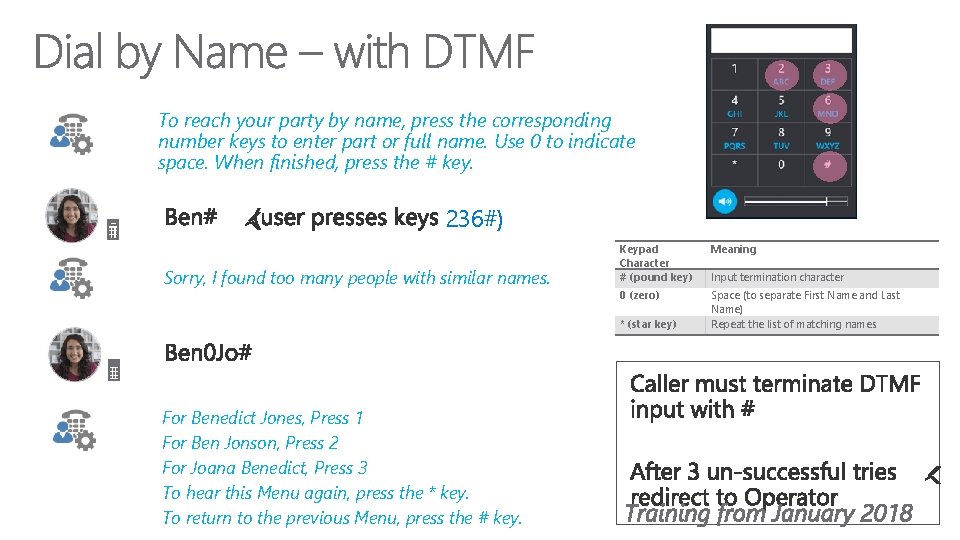 To reach your party by name, press the corresponding number keys to enter part