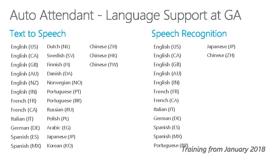 English (US) Dutch (NL) Chinese (ZH) English (US) Japanese (JP) English (CA) Swedish (SV)