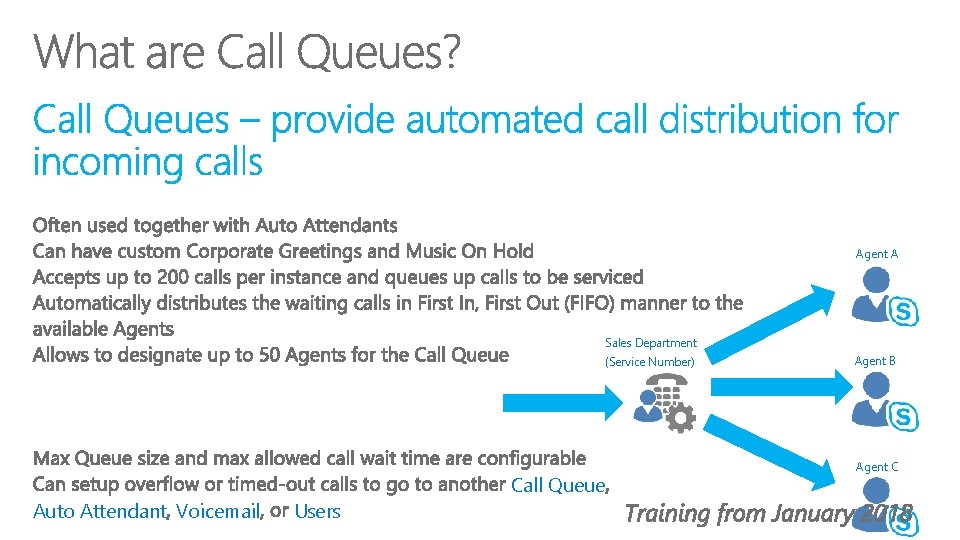 Agent A Sales Department (Service Number) Auto Attendant Voicemail Users Call Queue Agent B