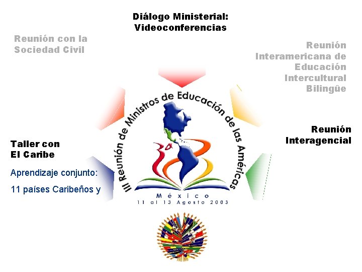 Reunión con la Sociedad Civil Taller con El Caribe Aprendizaje conjunto: 11 países Caribeños