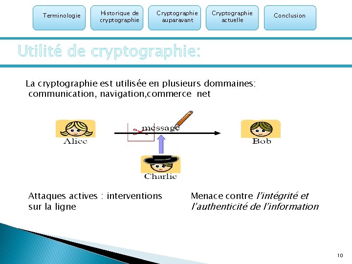 Terminologie Historique de cryptographie Cryptographie auparavant Cryptographie actuelle Conclusion Utilité de cryptographie: La cryptographie