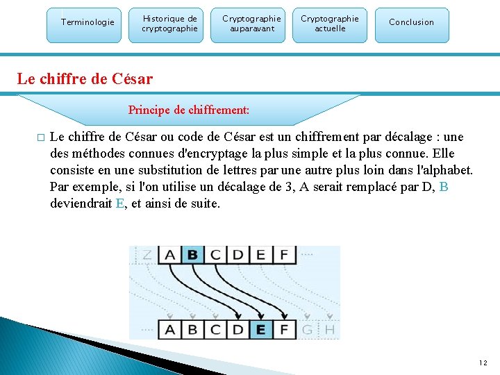 Terminologie Historique de cryptographie Cryptographie auparavant Cryptographie actuelle Conclusion Le chiffre de César Principe