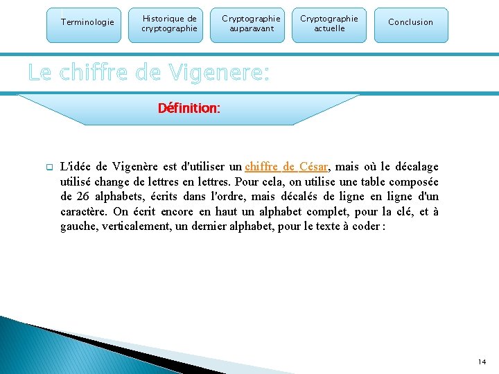 Terminologie Historique de cryptographie Cryptographie auparavant Cryptographie actuelle Conclusion Le chiffre de Vigenere: Définition: