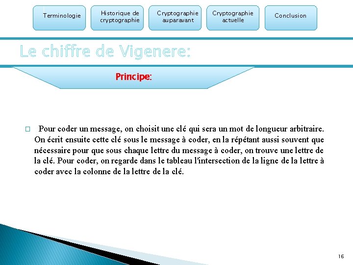 Terminologie Historique de cryptographie Cryptographie auparavant Cryptographie actuelle Conclusion Le chiffre de Vigenere: Principe: