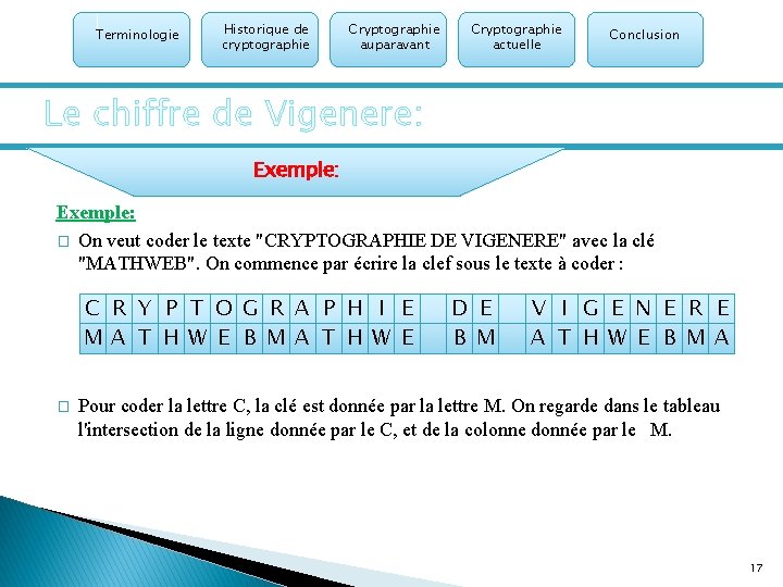 Terminologie Historique de cryptographie Cryptographie auparavant Cryptographie actuelle Conclusion Le chiffre de Vigenere: Exemple: