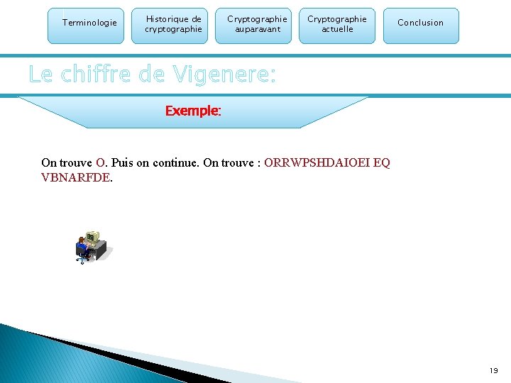Terminologie Historique de cryptographie Cryptographie auparavant Cryptographie actuelle Conclusion Le chiffre de Vigenere: Exemple: