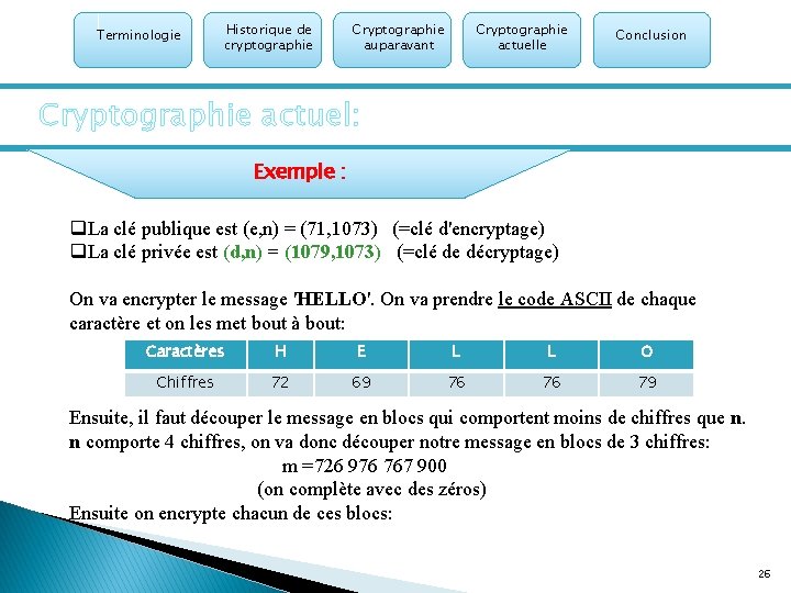 Terminologie Historique de cryptographie Cryptographie auparavant Cryptographie actuelle Conclusion Cryptographie actuel: Exemple : q.
