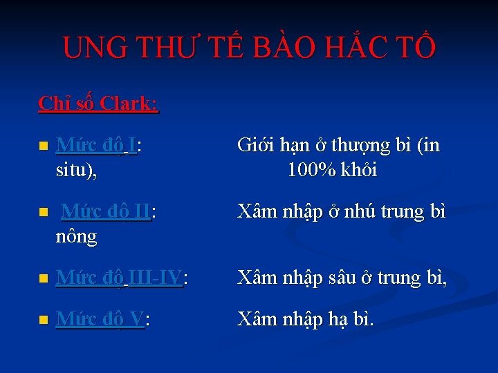 UNG THƯ TẾ BÀO HẮC TỐ Chỉ số Clark: n Mức độ I: situ),