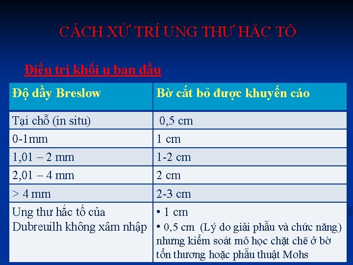 CÁCH XỬ TRÍ UNG THƯ HẮC TỐ Điều trị khối u ban đầu Độ