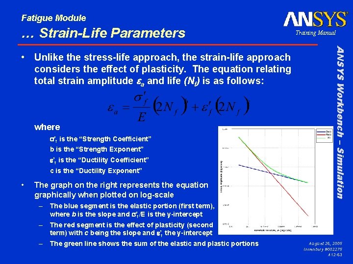 Fatigue Module … Strain-Life Parameters where s’f is the “Strength Coefficient” b is the