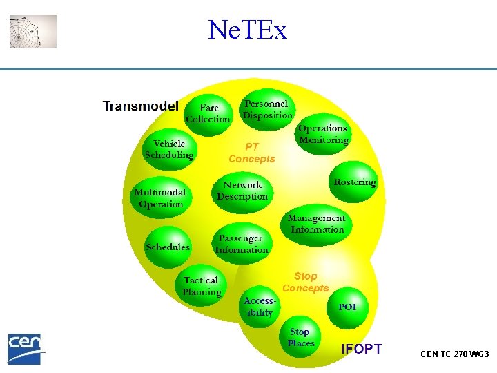 Ne. TEx CEN TC 278 WG 3 