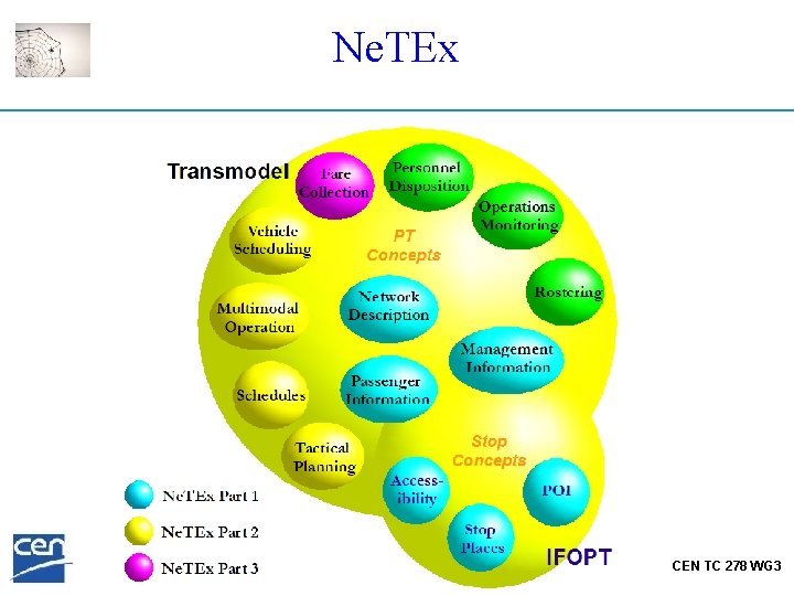 Ne. TEx CEN TC 278 WG 3 