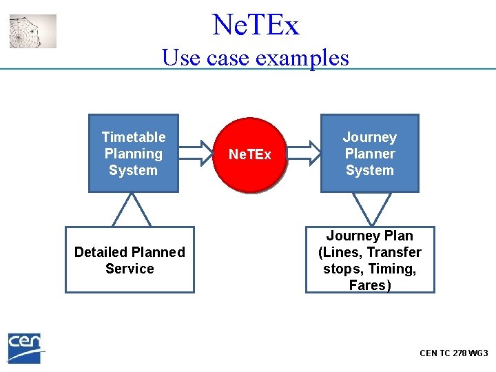 Ne. TEx Use case examples Timetable Planning System Detailed Planned Service Ne. TEx Journey