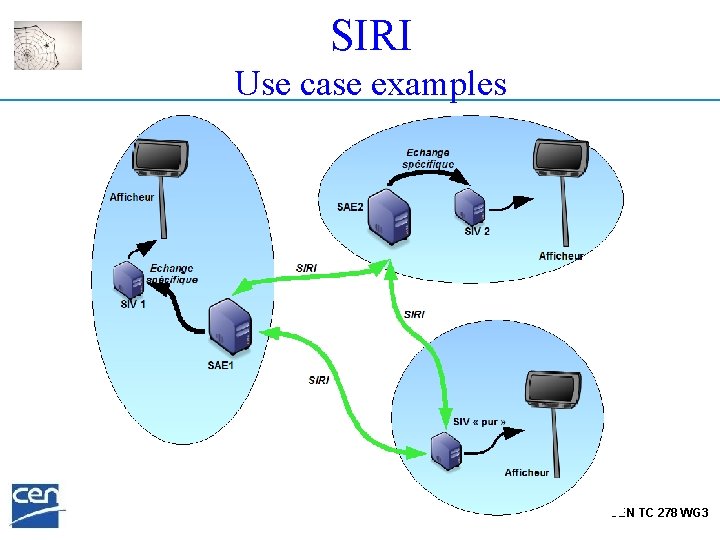 SIRI Use case examples CEN TC 278 WG 3 