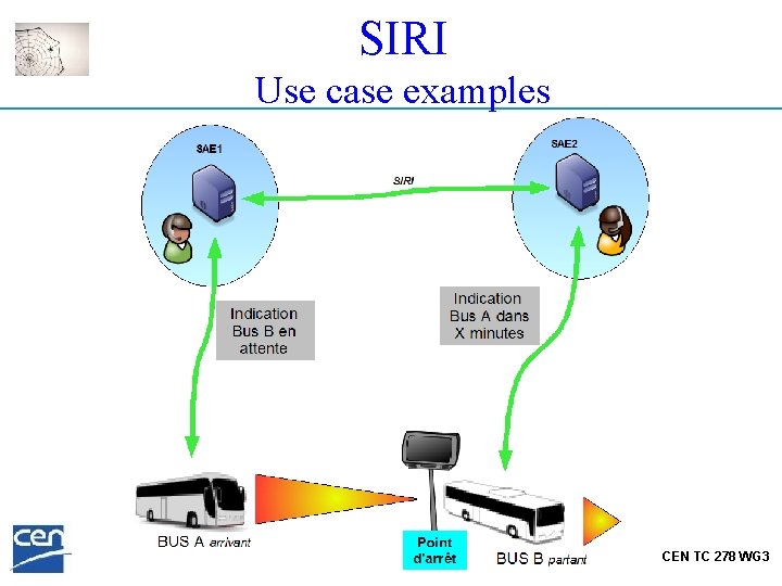SIRI Use case examples CEN TC 278 WG 3 