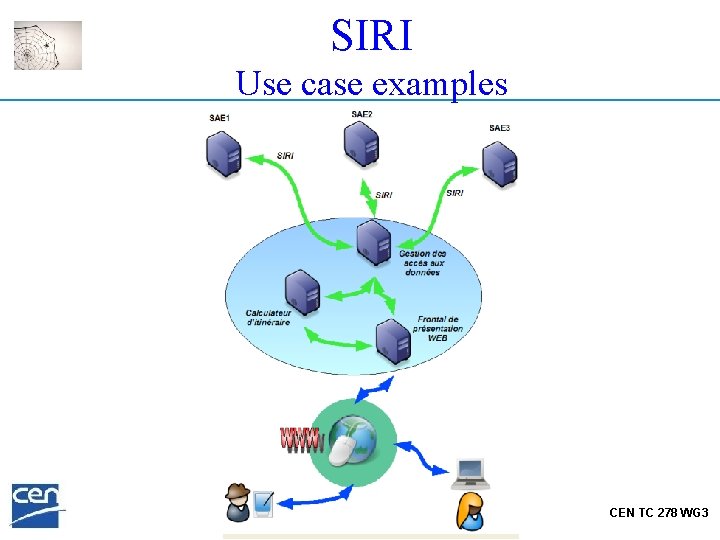 SIRI Use case examples CEN TC 278 WG 3 