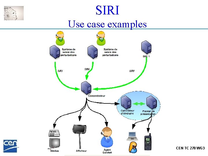 SIRI Use case examples CEN TC 278 WG 3 