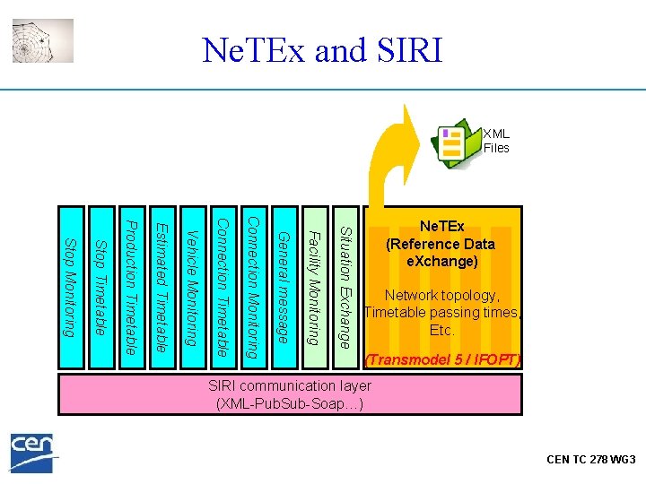 Ne. TEx and SIRI XML Files Network topology, Timetable passing times, Etc. (Transmodel 5