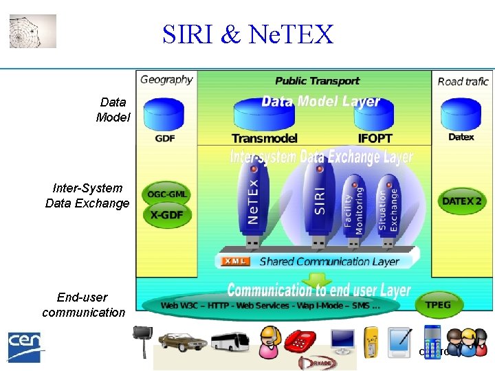 SIRI & Ne. TEX Data Model Inter-System Data Exchange End-user communication CEN TC 278