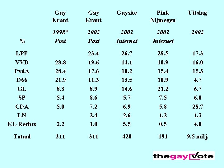  Gay Krant Gaysite Pink Nijmegen Uitslag 1998* Post 2002 Internet 2002 2. 2