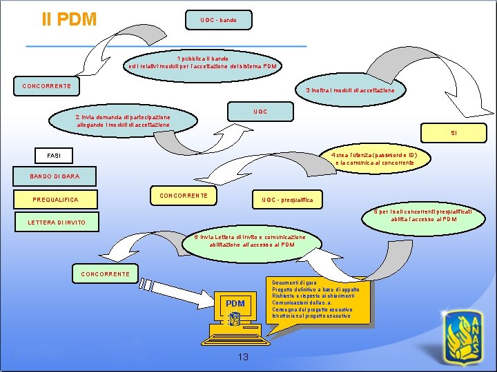 Il PDM UGC - bando 1 pubblica il bando ed i relativi moduli per