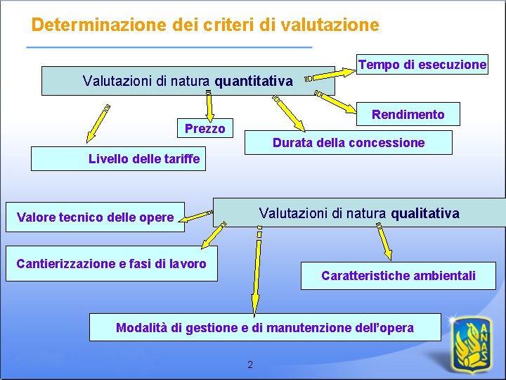 Determinazione dei criteri di valutazione Tempo di esecuzione Valutazioni di natura quantitativa Rendimento Prezzo