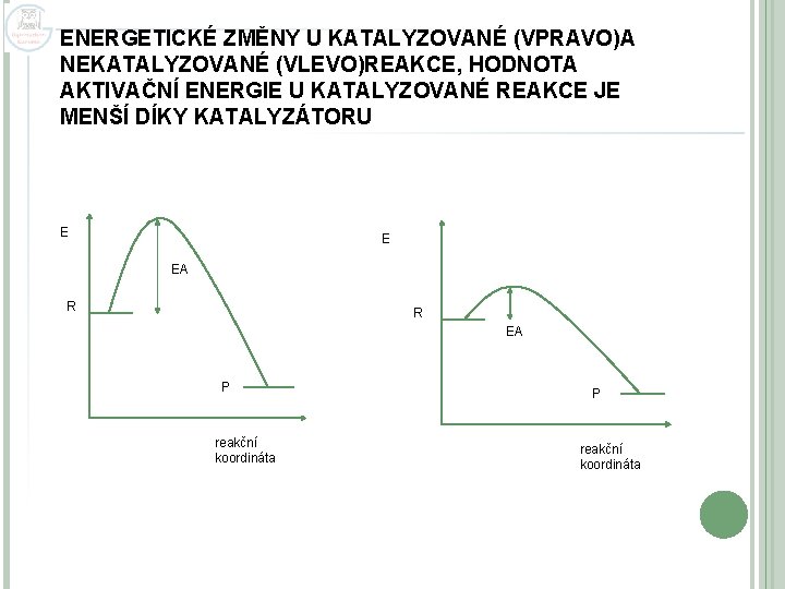 ENERGETICKÉ ZMĚNY U KATALYZOVANÉ (VPRAVO)A NEKATALYZOVANÉ (VLEVO)REAKCE, HODNOTA AKTIVAČNÍ ENERGIE U KATALYZOVANÉ REAKCE JE