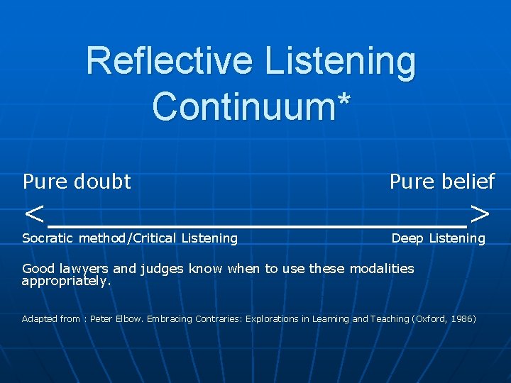 Reflective Listening Continuum* Pure doubt Pure belief < _________ __> Socratic method/Critical Listening Deep