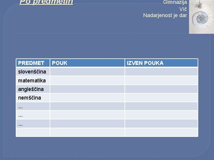 Po predmetih PREDMET slovenščina matematika angleščina nemščina. . POUK Gimnazija Vič Nadarjenost je dar