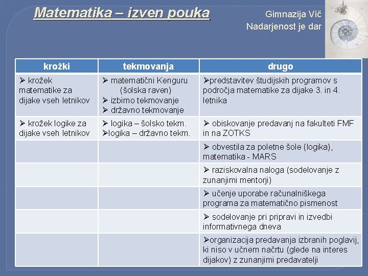 Matematika – izven pouka krožki tekmovanja Gimnazija Vič Nadarjenost je dar drugo Ø krožek