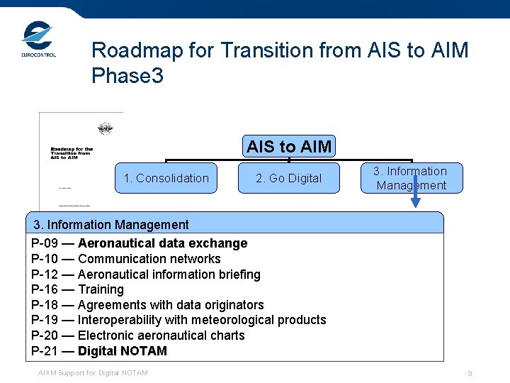 Roadmap for Transition from AIS to AIM Phase 3 AIS to AIM 1. Consolidation Roadmap for Transition from AIS to AIM Phase 3 AIS to AIM 1. Consolidation