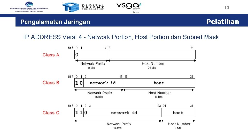 10 Pengalamatan Jaringan Pelatihan IP ADDRESS Versi 4 - Network Portion, Host Portion dan