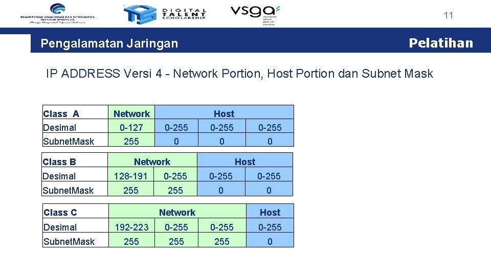 11 Pelatihan Pengalamatan Jaringan IP ADDRESS Versi 4 - Network Portion, Host Portion dan