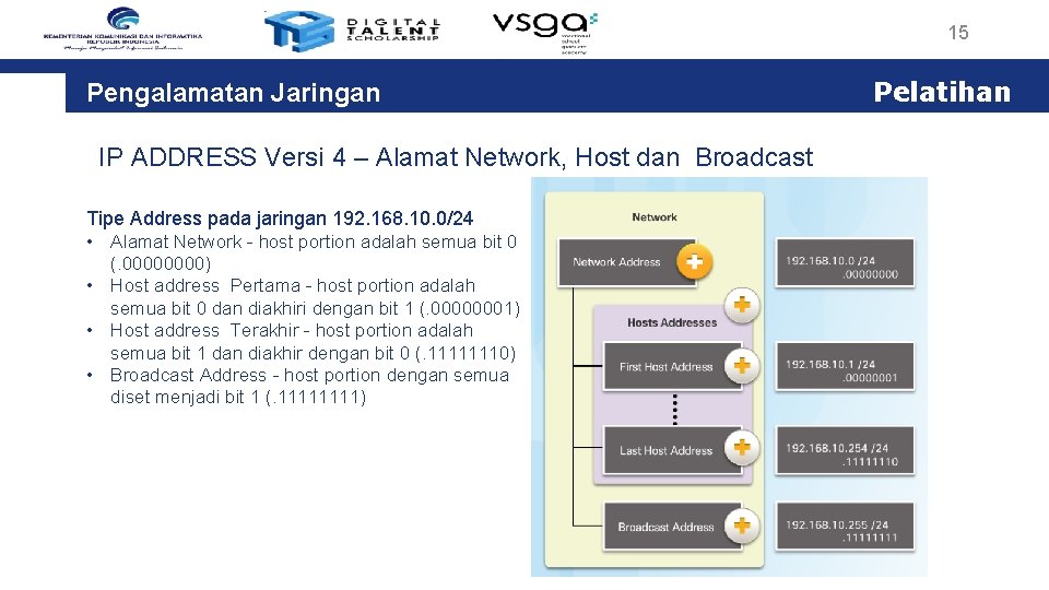 15 Pengalamatan Jaringan IP ADDRESS Versi 4 – Alamat Network, Host dan Broadcast Tipe