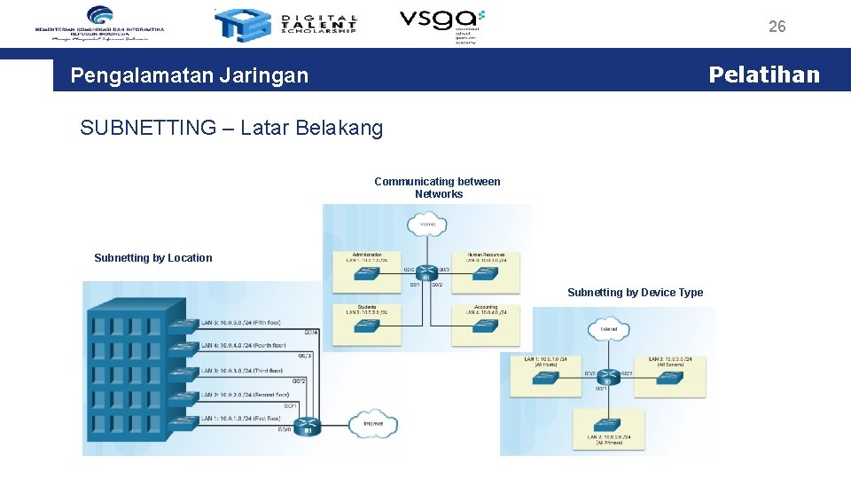 26 Pelatihan Pengalamatan Jaringan SUBNETTING – Latar Belakang Communicating between Networks Subnetting by Location