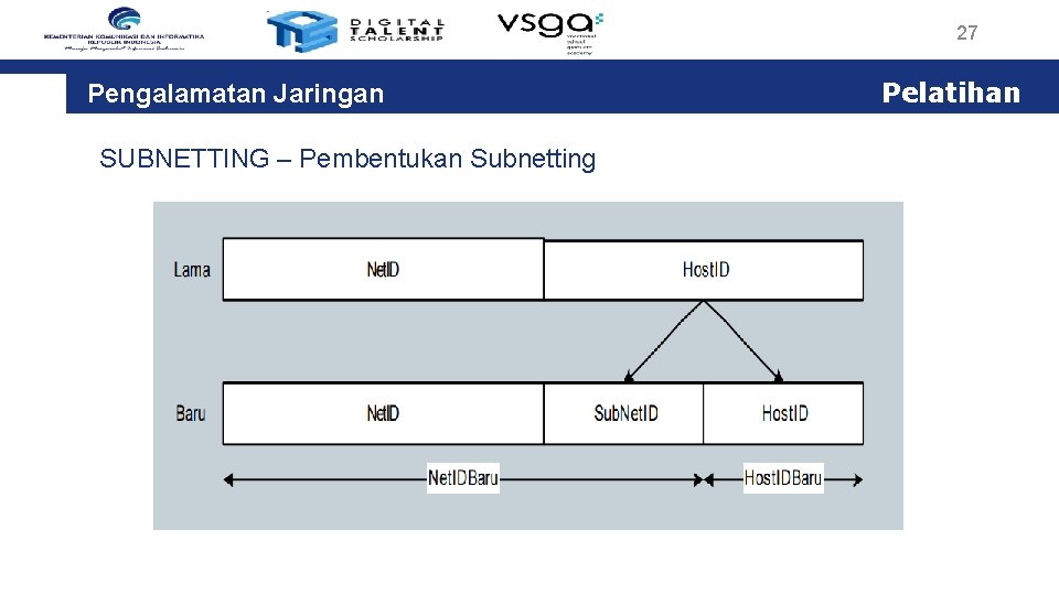 27 Pengalamatan Jaringan SUBNETTING – Pembentukan Subnetting Pelatihan 