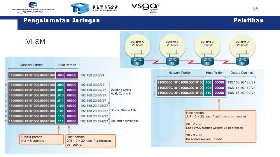 39 Pengalamatan Jaringan VLSM Pelatihan 