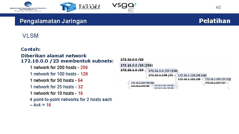 40 Pengalamatan Jaringan VLSM Contoh: Diberikan alamat network 172. 16. 0. 0 /23 membentuk