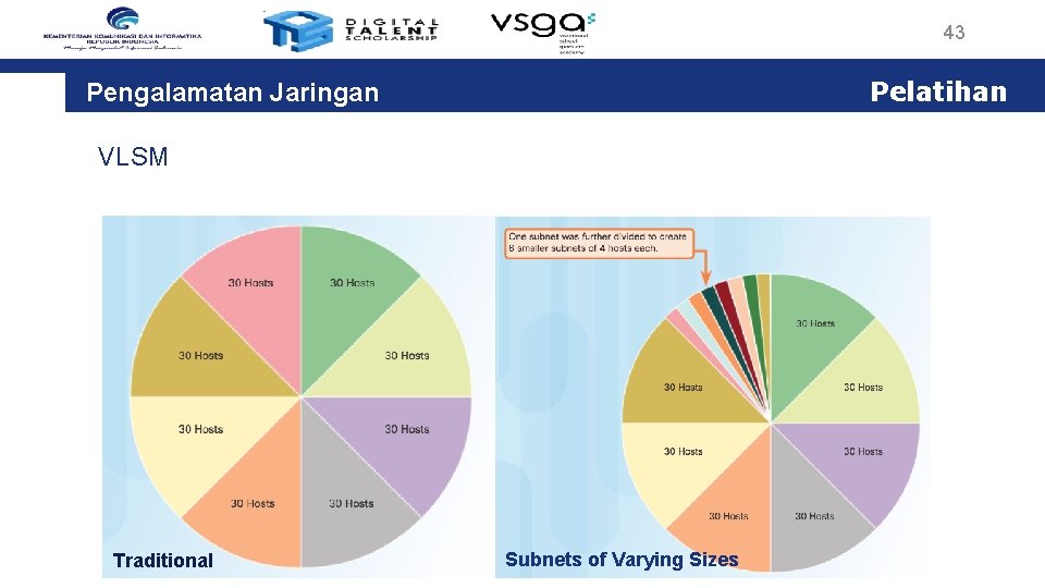 43 Pelatihan Pengalamatan Jaringan VLSM Traditional Subnets of Varying Sizes 