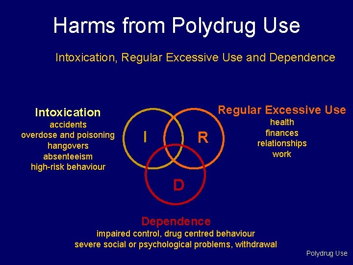Harms from Polydrug Use Intoxication, Regular Excessive Use and Dependence Regular Excessive Use Intoxication