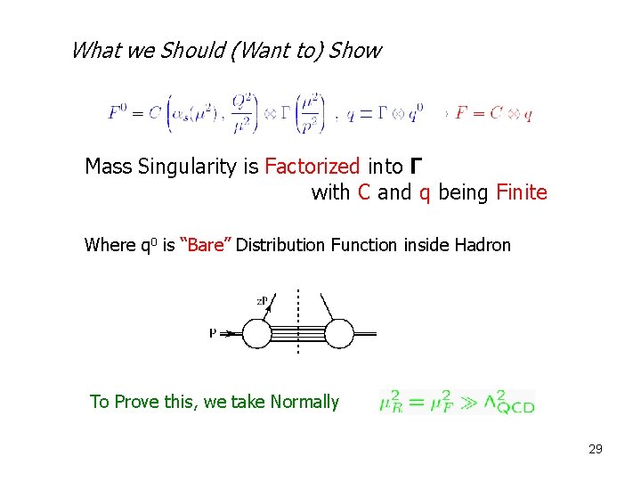 What we Should (Want to) Show Mass Singularity is Factorized into Γ 　　　　　　　 　with